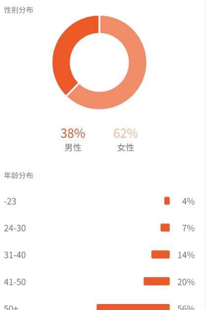 黄岛主副业孵化营第5期：抖音情感中视频变现项目孵化单条视频收益几十上百